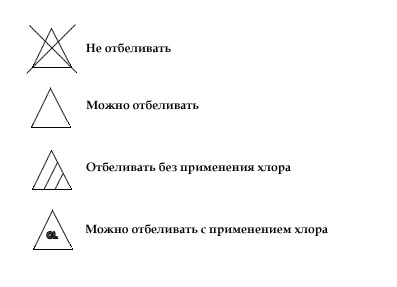 Что означает треугольник на бирке одежды?