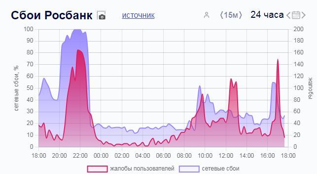 Росбанк 24.07 2025. Росбанк 24.07 2025