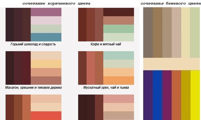 интерьер в коричневых тонах сочетания с другими цветами: 6 тыс изображений найде