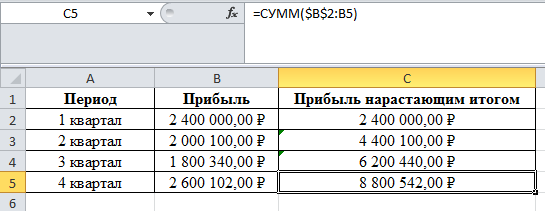 Как считать нарастающий итог. Таблица с нарастающим итогом. нарастающий итог. итого нарастающим итогом. доход нарастающим итогом.