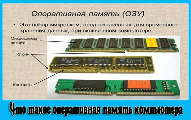 Как выглядит оперативная карта