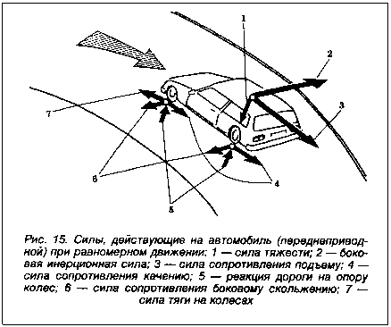 Что приводит в движение машину