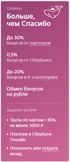 Курс доллара сбербанк. Сбербанк поменять бонусы на рубли. Сберспасибо99 бонусов фото. Сбербанк поменять бонусы на рубли. Сбербанк спасибо обменять на рубли.