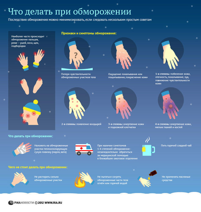 этой таблице