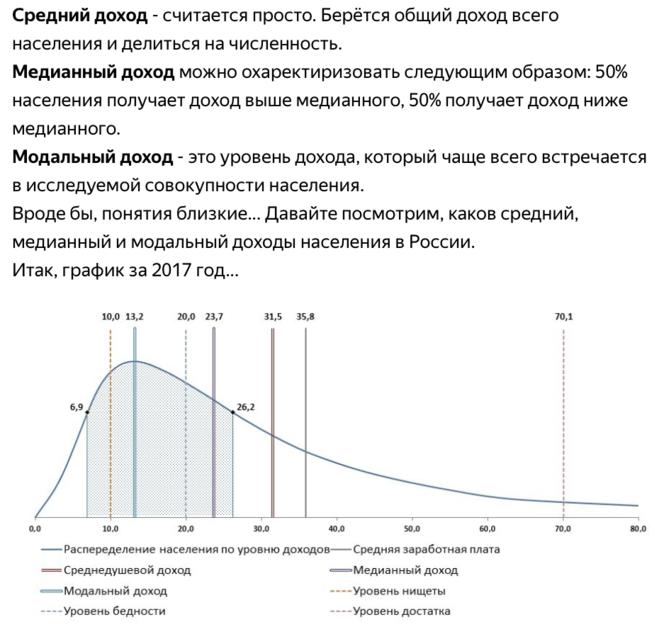 Средний уровень дохода это