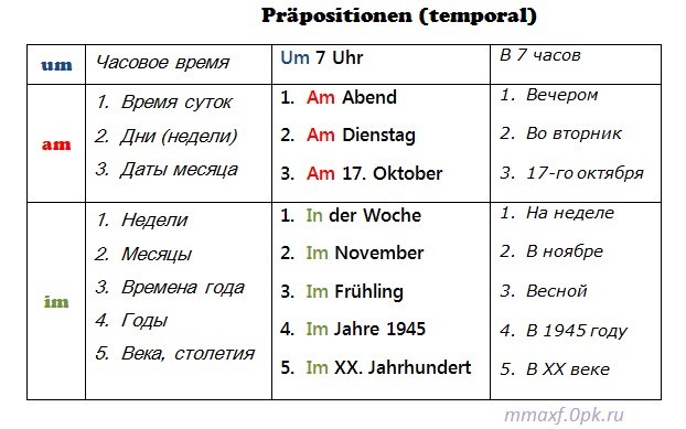 Изучаем Немецкий язык с помощью Mind Maps - LiveJournal