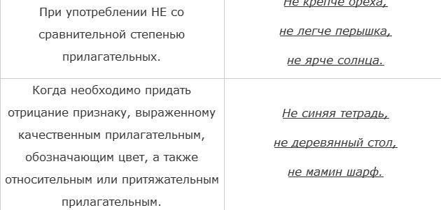 Ни чего слитно или раздельно. Правописание слов с корнем пол полу. Недоступны как правильно пишется. Предлог всилу как пишется. Недоступны как правильно пишется.