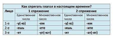 лижет полощет как пишется