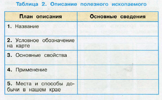 Изучаем полезные ископаемые своего края. Практическая работа изучение полезных ископаемых 3 класс. практическая работа изучаем полезные ископаемые своего края нефть. практическая работа изучаем полезные ископаемые своего края. изучаем полезные ископаемые своего края 4 класс практическая работа.