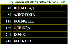 Как правильно краду. Как правильно украсть в магазине. как правильно воровать из магазина.