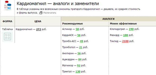 Кардиомагнил чем заменить дешевле