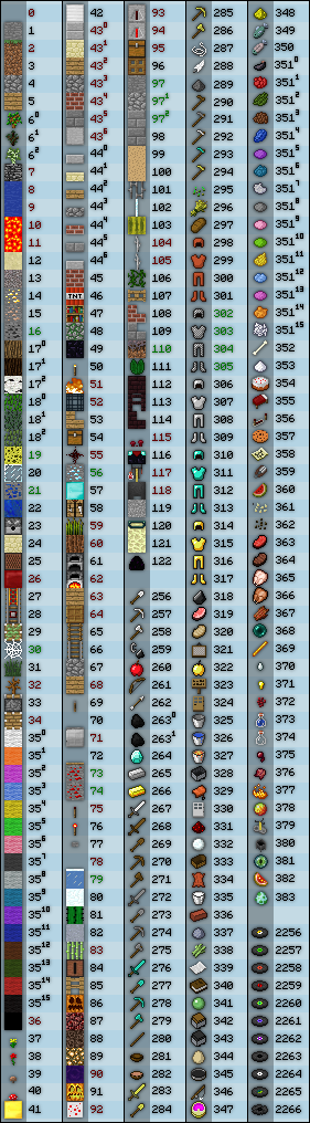 Как включить номера блоков в майнкрафт