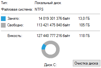 Сколько занимает места 10