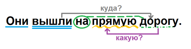 Напрямую или напрямую как пишется. Сказать напрямую как пишется. впрямую как пишется.