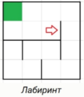 Робот перемещается в лабиринте. Робот перемещается в лабиринте