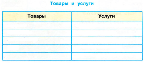 Чему учит экономика 3 класс окружающий мир рабочая тетрадь ГДЗ