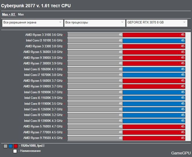 Стоит ли менять процессор AMD Ryzen 5 2600 на AMD Ryzen 5 5600 в пк?