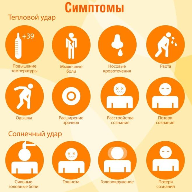 Симптомы и помощь при тепловом ударе. Симптомы и помощь при тепловом ударе