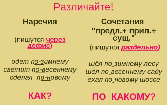 Составьте одно сочетание с наречием впоследствии. Составьте одно сочетание с наречием впоследствии