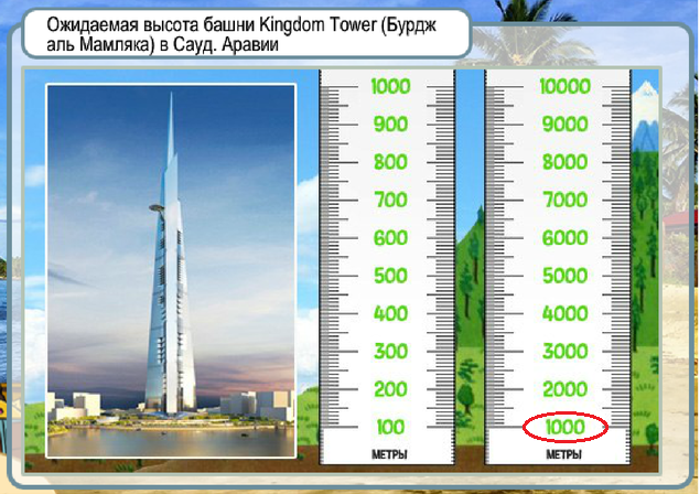 Высота 3 км это сколько. Высота 3 км это сколько