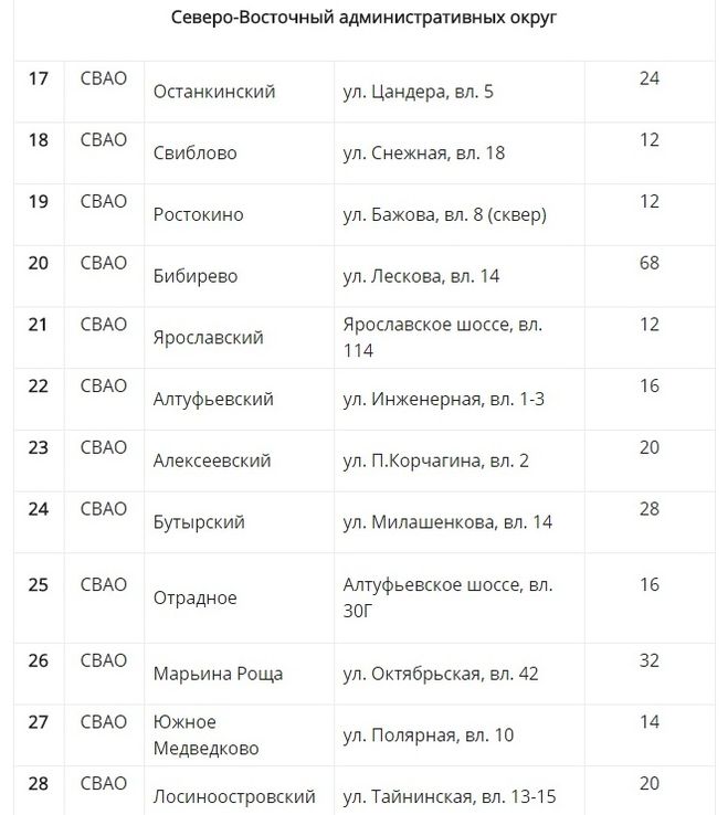 Ярмарка выходного дня в железнодорожном график