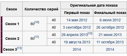 сериал "Виолетта"