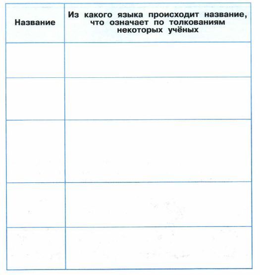Окр мир 4 кл Как заполнить таблицу "Из какого языка происходит название"?