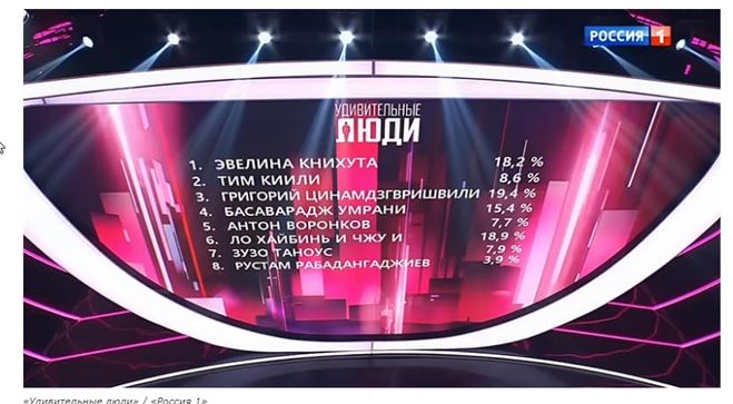 Программа удивительные люди от 5 апреля. Программа удивительные люди от 5 апреля