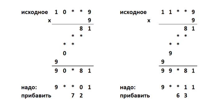 этап 1
