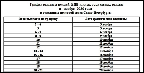 График выдачи пенсий на почте. График выплаты пенсии кузбасс. График выдачи пенсий на почте. График выдачи пенсий на почте. График выдачи пенсий.