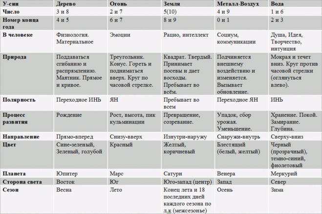 Год какого животного будет по восточному календарю в 2021 новом году Учимся опр