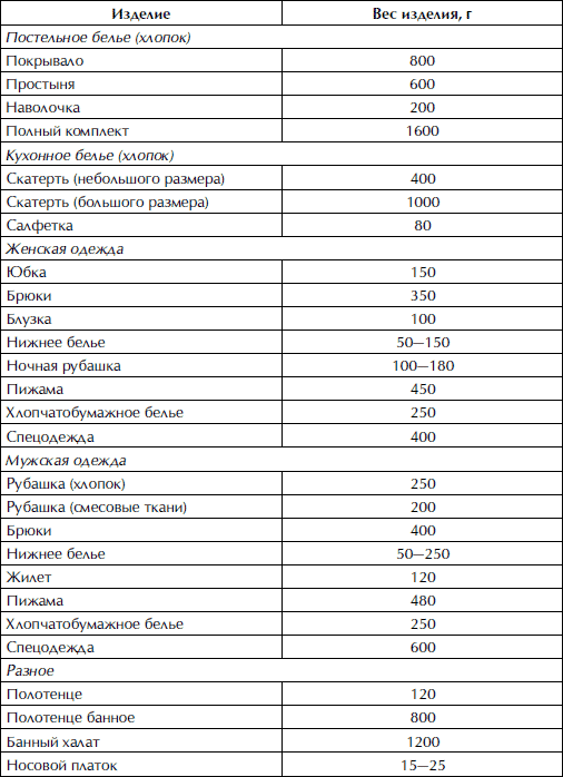 Как определить вес сухого белья при загрузке в стиральную машину?