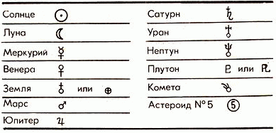 Астроном таблицы 4 буквы
