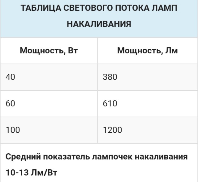 Запрашиваемая мощность. Запрашиваемая мощность