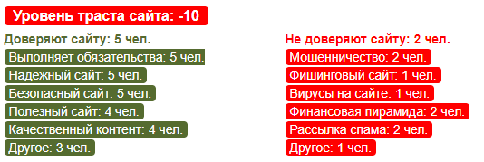 Сайты которым доверяешь
