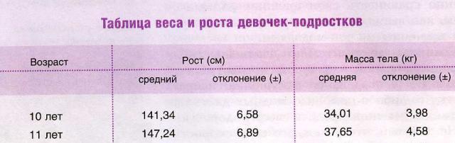 Условное форматирование - информатика, презентации