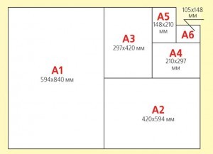 Чем отличается формат А4 от А3?
