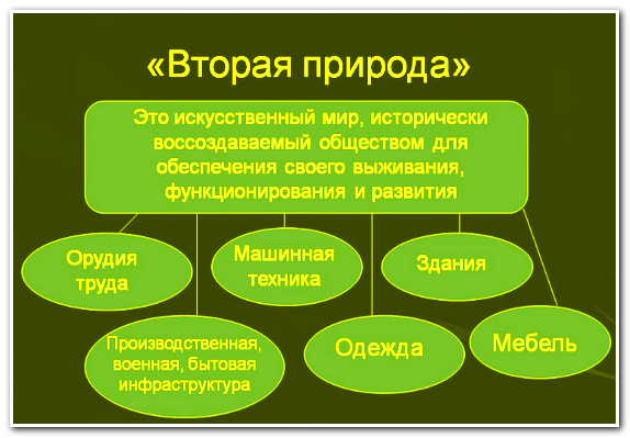 Вторая природа