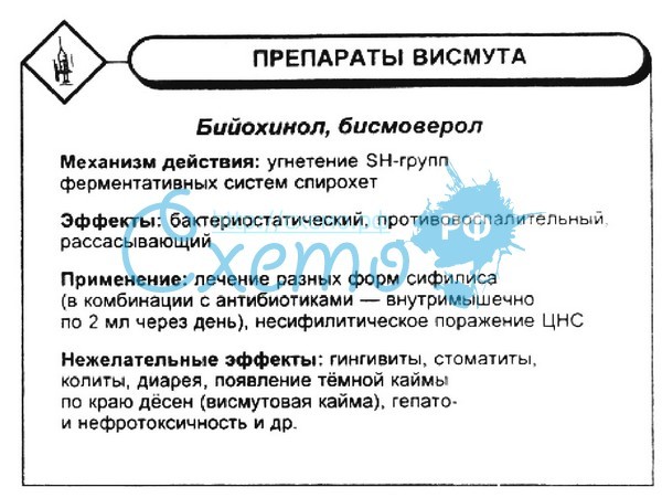 Как пить висмут таблетки. Как пить висмут таблетки