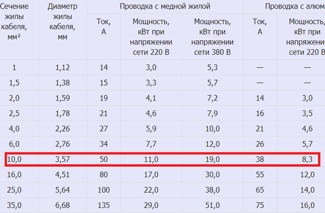Какое сечение провода нужно для 10 квт?