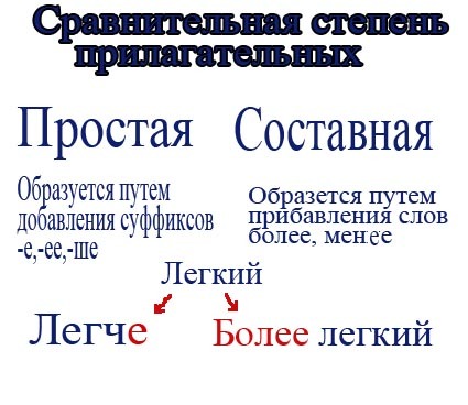 сравнительная степень прилагательных