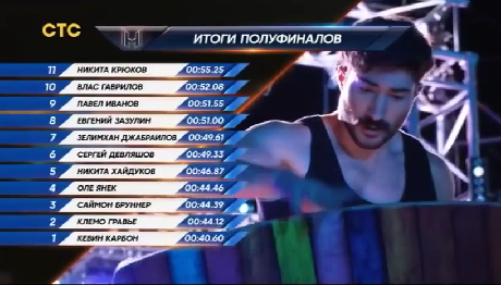 Аватар финал 2025 кто выиграл. Аватар финал 2025 кто выиграл