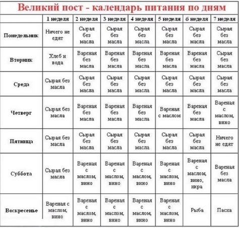 можно ли винегрет с маслом в пост