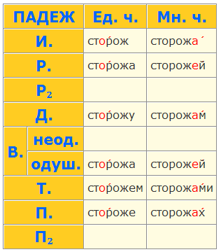 Сторожить в единственном числе