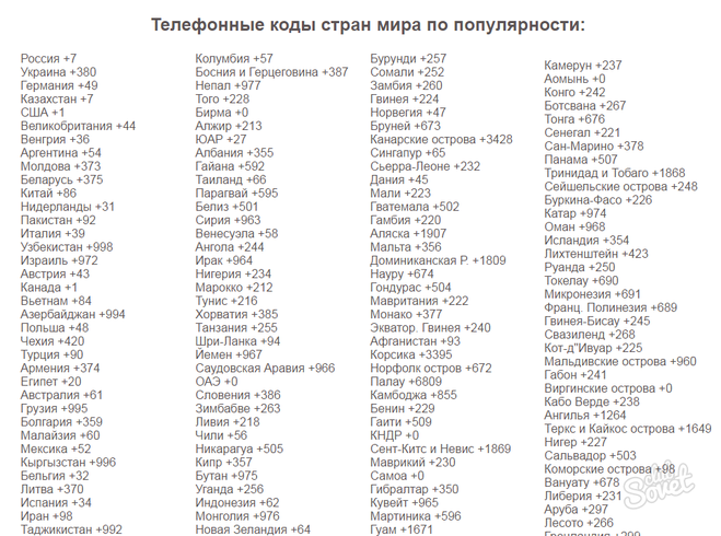 телефонные коды городов России