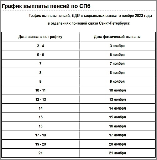 График выдачи пенсий на почте. График выплаты пенсий. График выдачи пенсий на почте. График выплаты пенсий пенсионерам. График выдачи пенсий на почте.