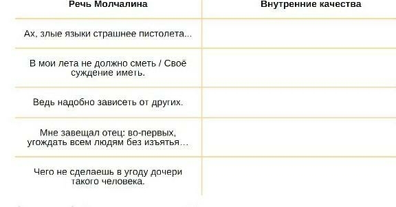 Заполнить таблицу по литературе горе от ума. Заполнить таблицу по литературе горе от ума