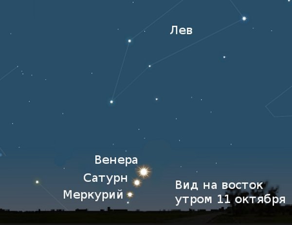 Марс на звездном небе