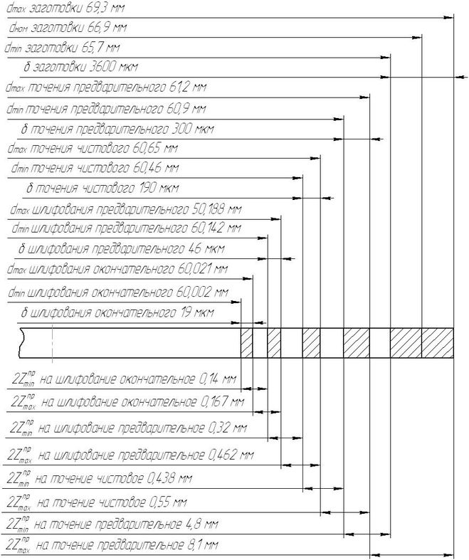 Допуск механическая обработка: найдено 80 картинок