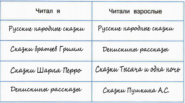 Ты взрослая читаю тебя взрослому. Ты взрослая читаю тебя взрослому